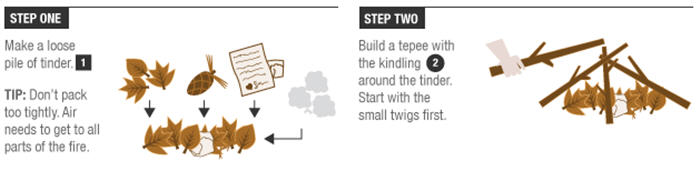 Step one and two instructions for building a campfire