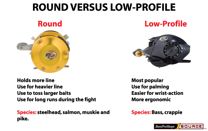 Fising reels, round versus low profile casting reels, pros and cons