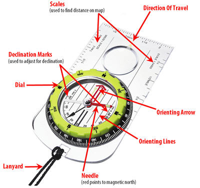 know your compass 400