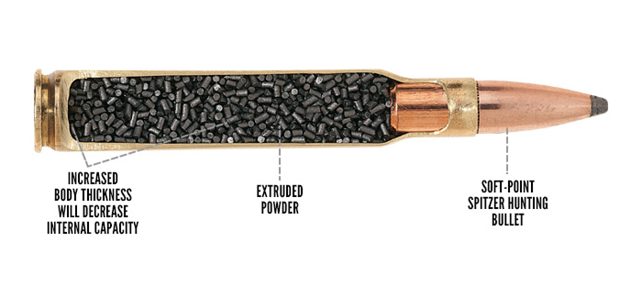 Understanding the Types of Reloading Brass - Bitterroot Brass