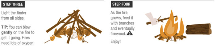 Step three and four instructions for building a campfire