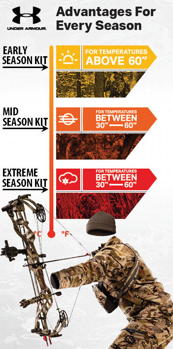 Hunting Gear: Under Armour Hunting Kits - Any Season. Every Advantage.