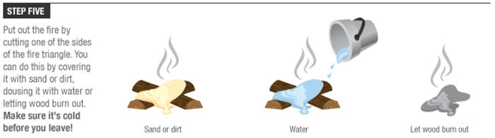 Step five instructions for building a campfire