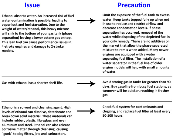 EthanolBlendedGasoline graphic