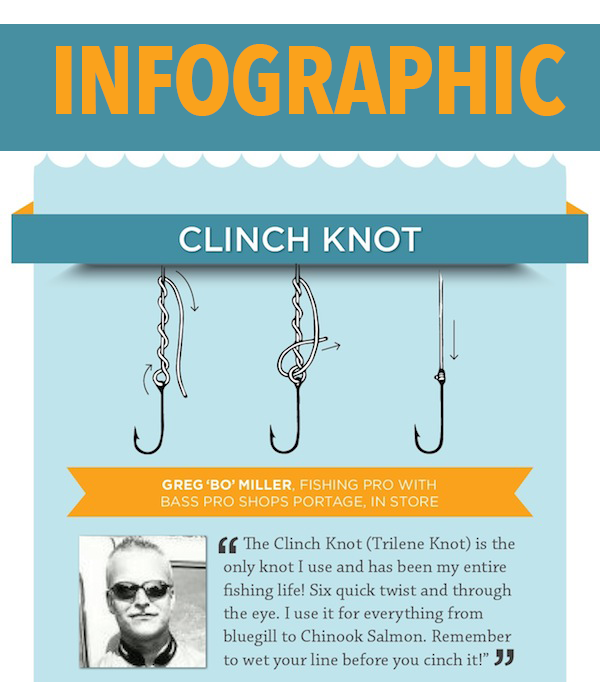 The Clinch knot (or Trilene knot) is the only knot I use. Greg "Bo" Miller, fishing pro & guide