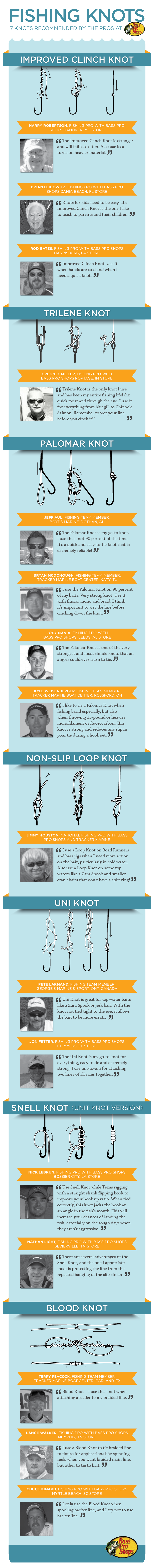 Fishing knot guide