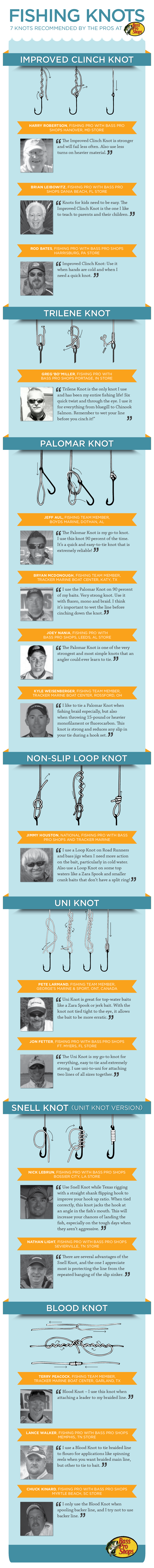 Fishing Knots: The Professional Fishing Guide (infographic)