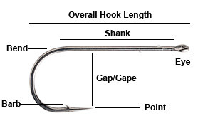 Fishing Hook Tie Bar -  Canada