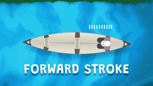 Forward Stroke motion