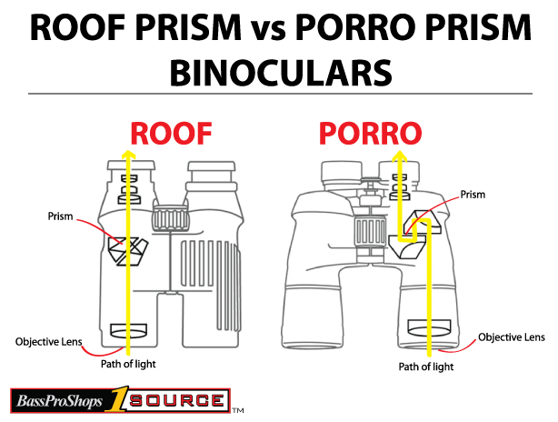 Porro Prism or Roof Prism Binoculars: What is the Difference? | Bass ...