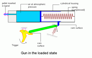 Spring Mechanism Of Air Gun
