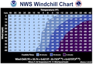 Windchill Chart