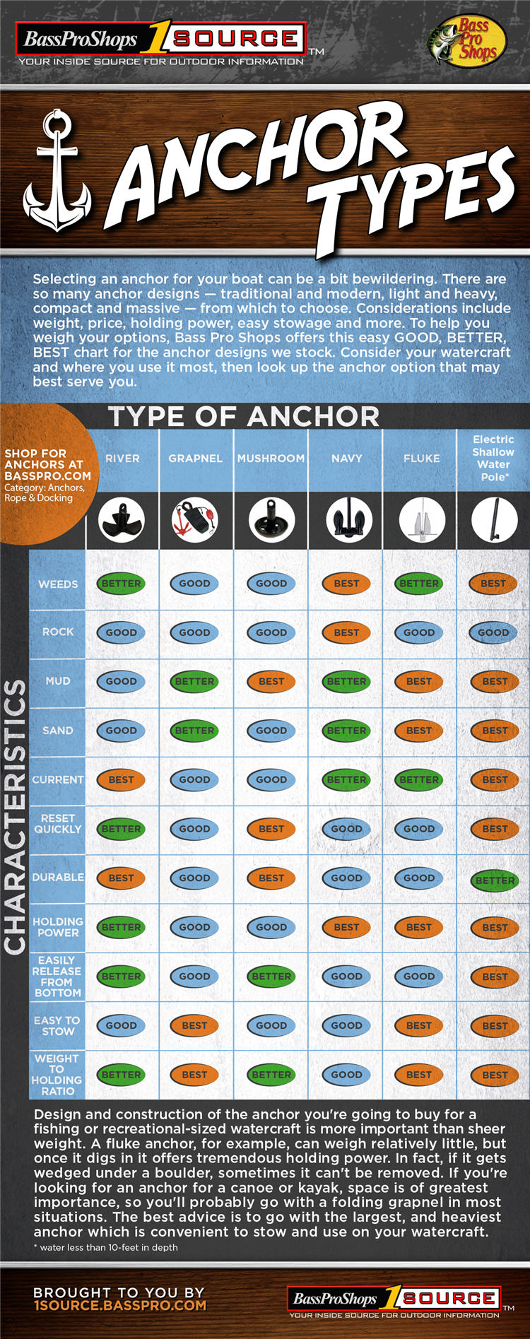 anchor2 750