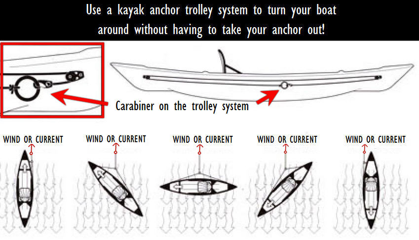 anchor trolley diagram