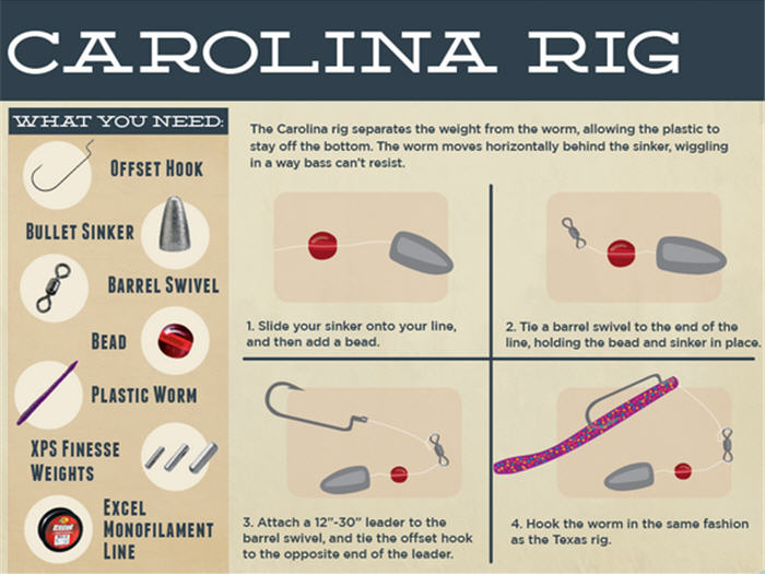 How to tie a Carolina Rig for bass and pike fishing - A catching