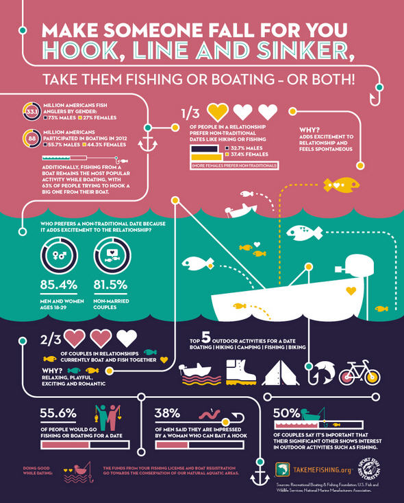 fishing romance infographic