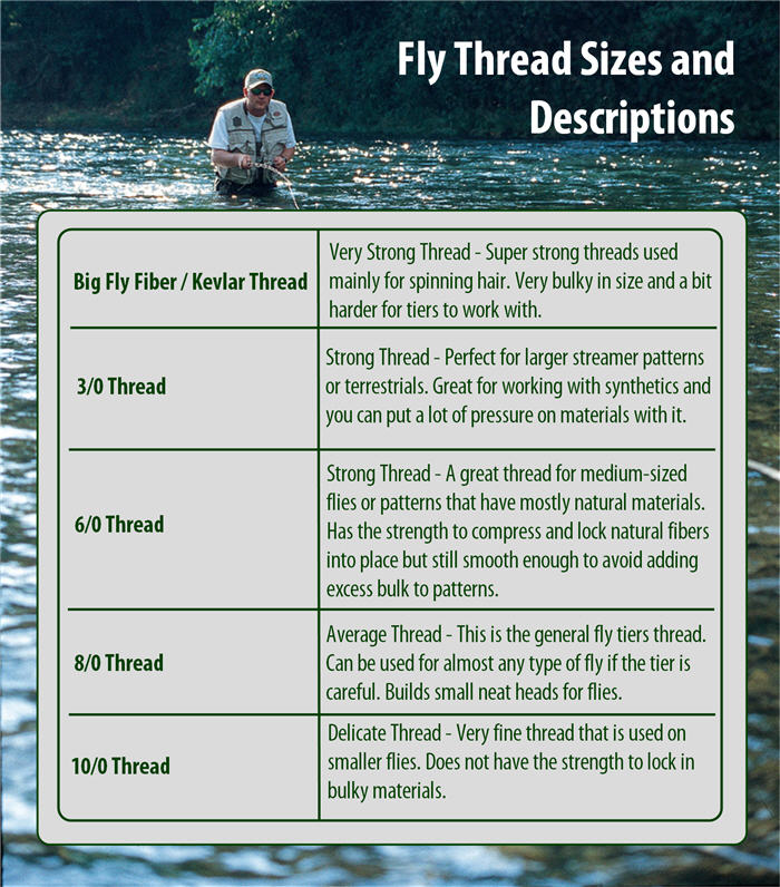 fly thread size chart 700