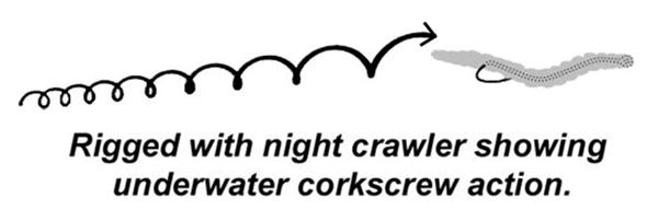 Graphic showing underwater corkscrew action of a rigged mustad slow death hook rigged with a night crawler
