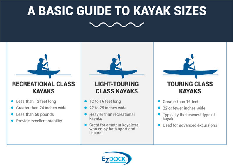 A basic guide to kayak size chart
