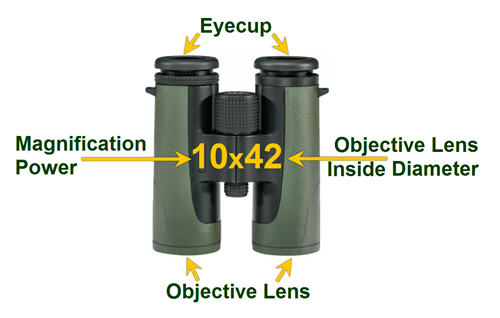 binocular power numbers