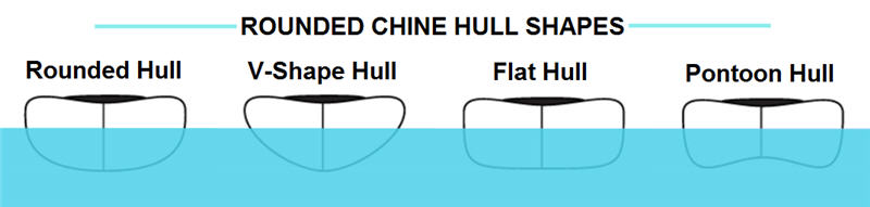 kayak rounded chine hull shapes
