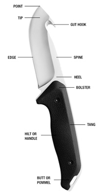 detailed parts of a hunting knife