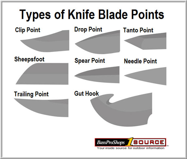 Knife point chart showing differences between knife blade points