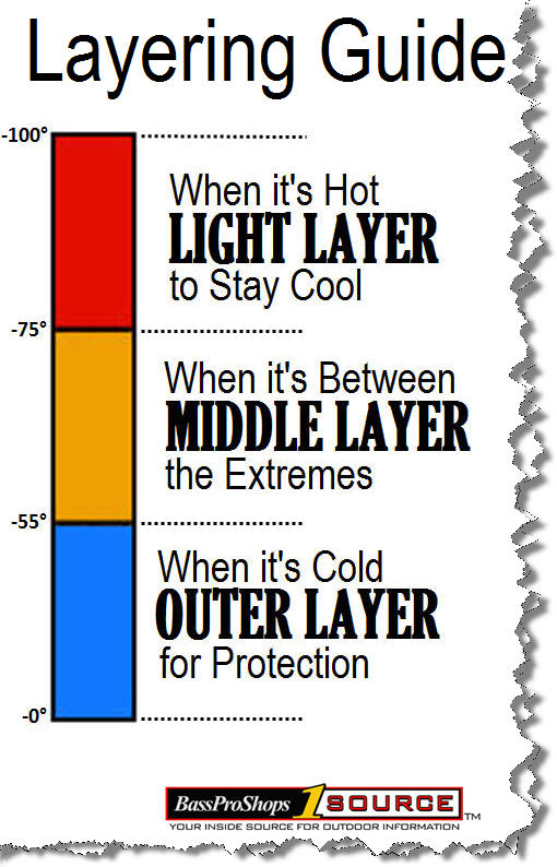 Layering guide for hiking in any weather