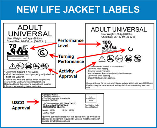 New Life Jacket Labels
