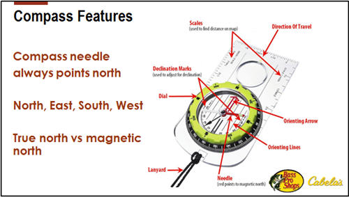Compass features, needle points north, orienting arrow, dial, ded