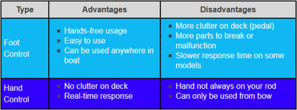 Trolling motor type chart showing pros and cons of usage