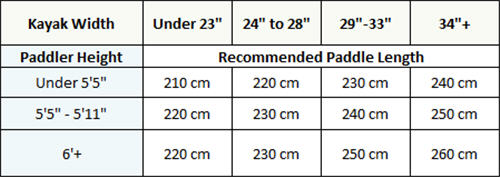 Kayak paddle sizing chart