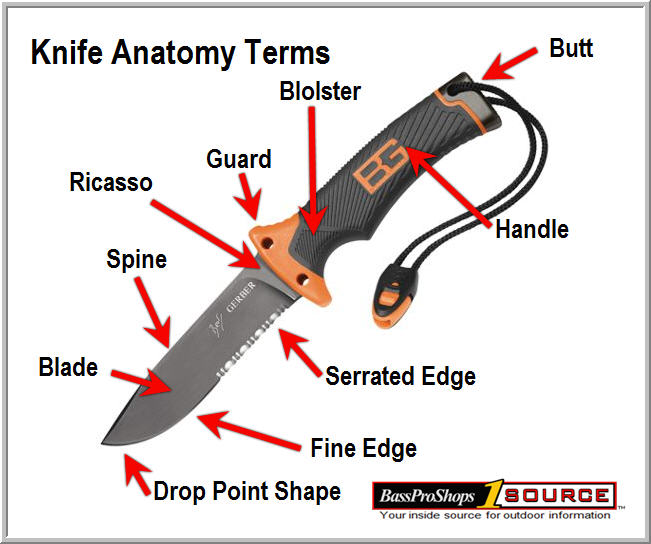 parts of knives2