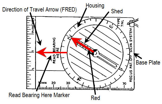 How to read a compass drawing