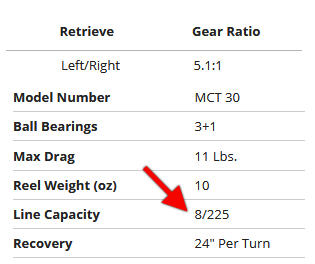 Spinning Reel 101 - Guide To Understanding What The Numbers Mean