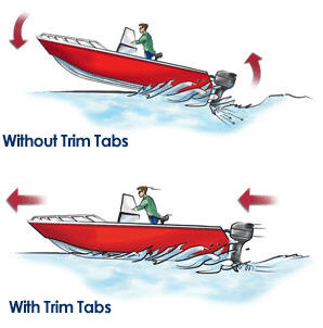 tabs on boat