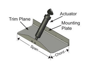 trim tab sizing guidelines