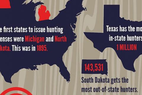 News & Tips: The United States of Hunting (infographic)...