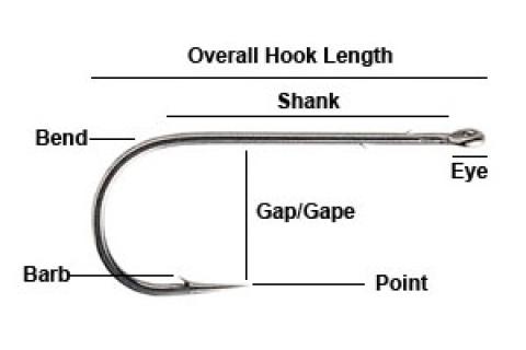 Parts of a typical fishing hook.