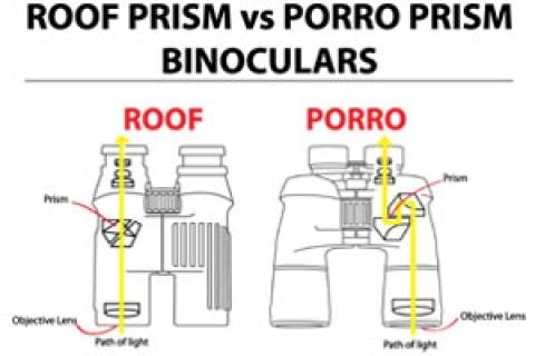 News & Tips: Porro Prism or Roof Prism Binoculars: What is the Difference?...
