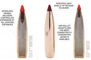 Hornady hunting bullets