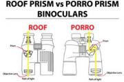 News & Tips: Porro Prism or Roof Prism Binoculars: What is the Difference?...